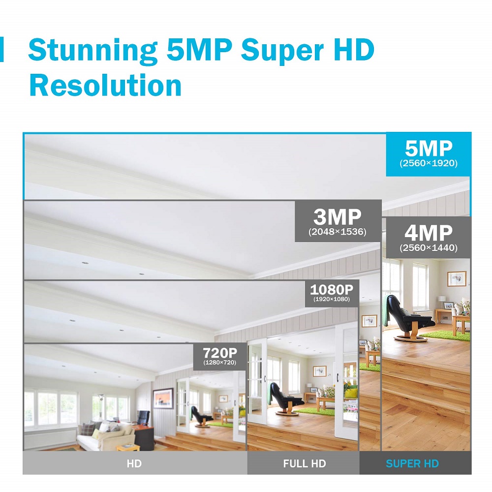 نظام أمان CCTV بدقة 5 ميجابكسل - مراجعة Home Security Video Systems وسعره