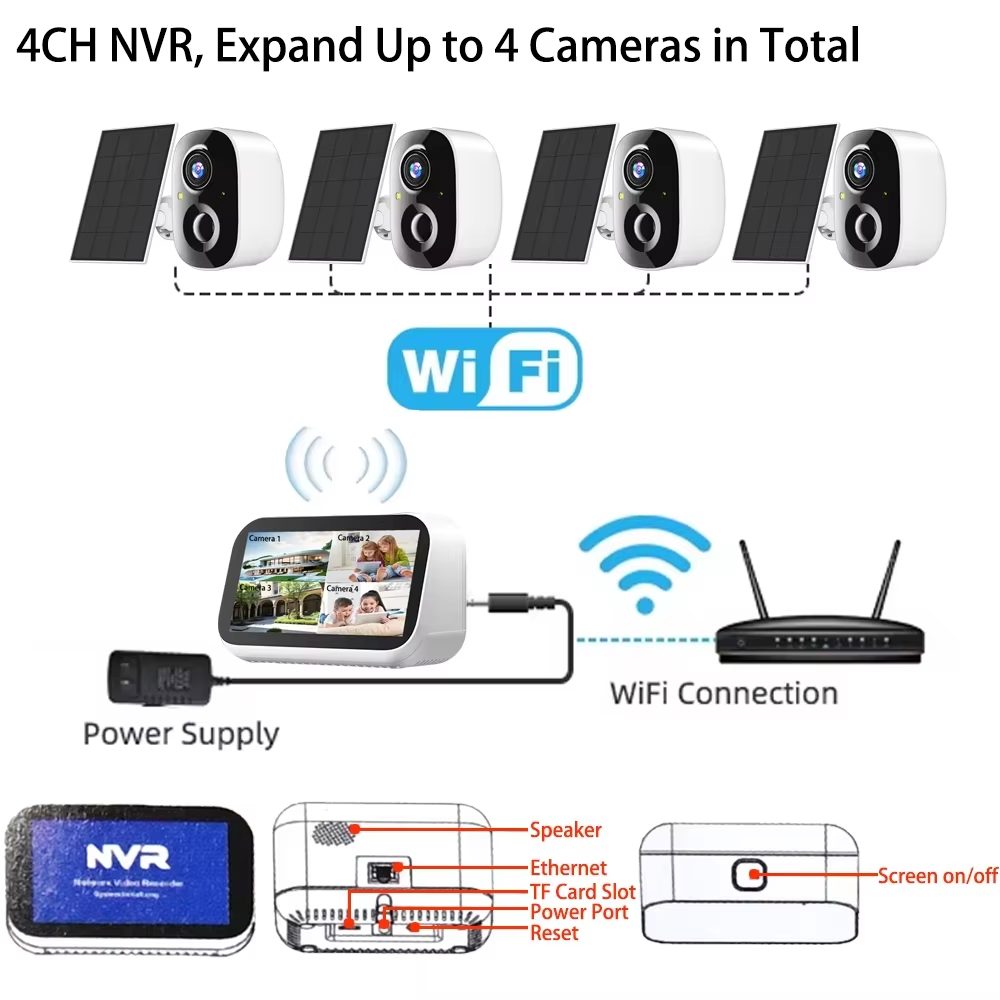 Mini 4CH 4.39 بوصة NVR 5MP واي - مراجعة Home Security Wifi Camera وسعره
