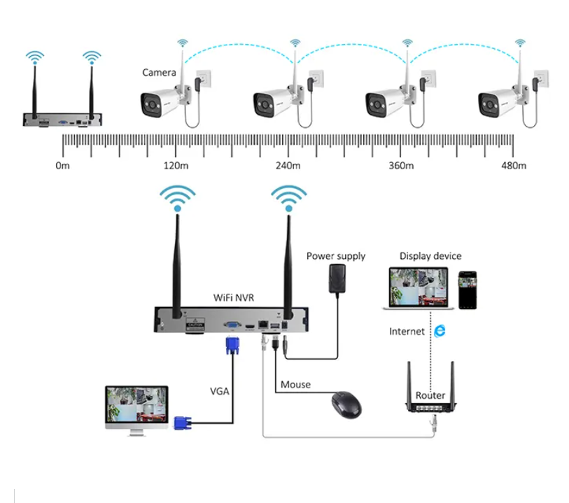 نظام كاميرات أمان منزلي عالي ا - مراجعة Home Security Wifi Camera وسعره
