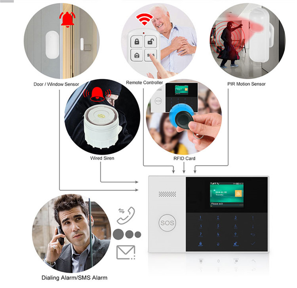 PGST PF-50 جهاز تحكم عن بعد لا - مراجعة Home Security Prices وسعره