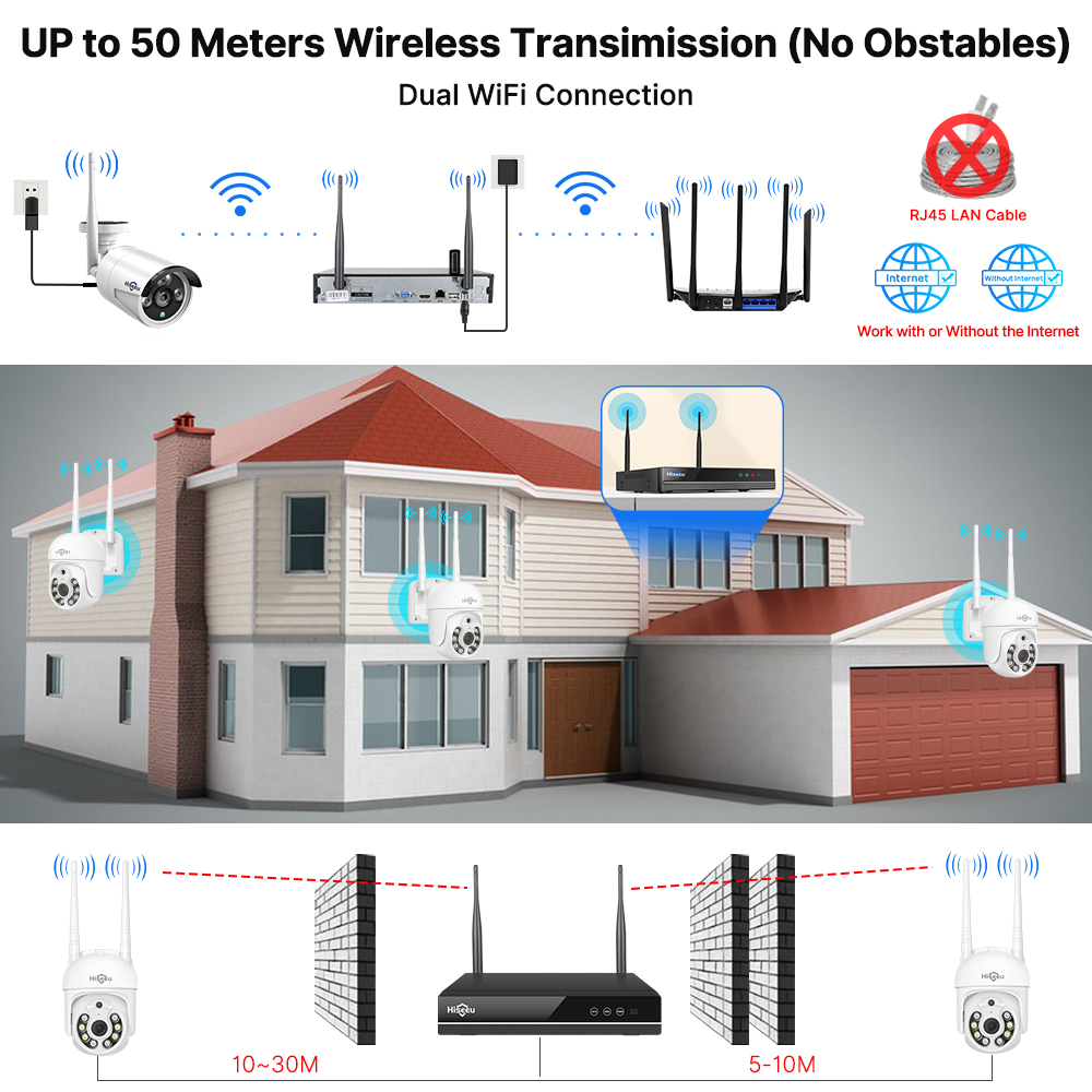 نظام كاميرات مراقبة Hiseeu بدق - مراجعة Home Security Monitoring System وسعره