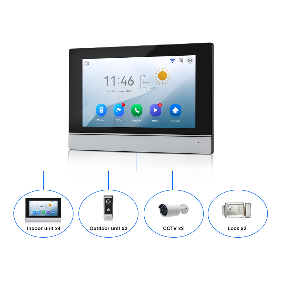 7 بوصة IPS شاشة 2MP تويا التحك - مراجعة Home Security La وسعره
